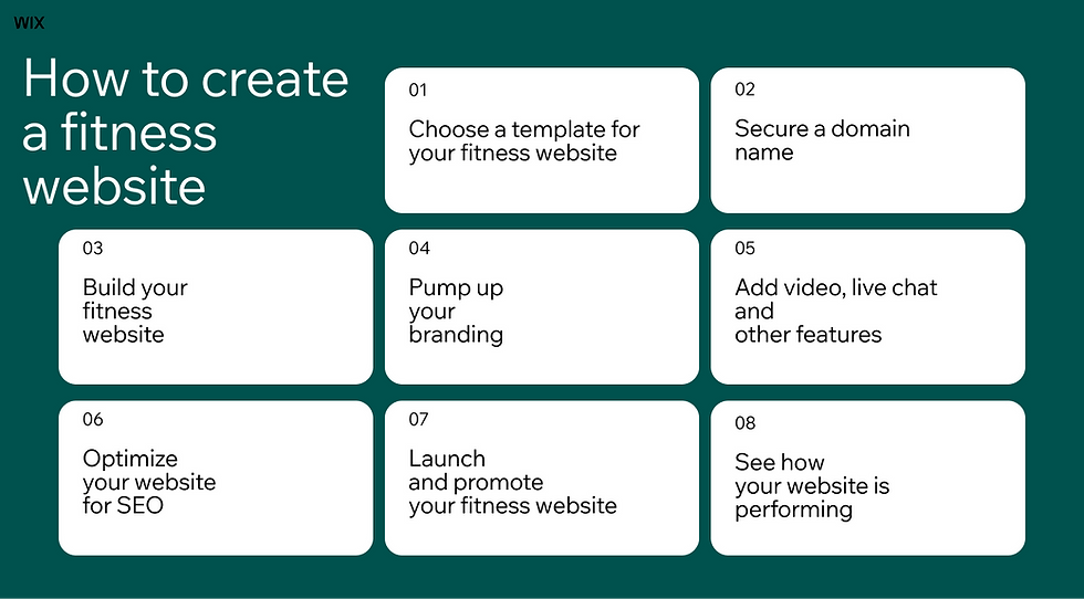 How to create a fitness website infographic