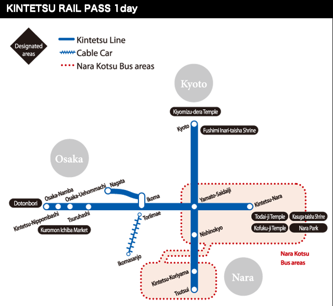 Kintetsu Rail Pass, Kyoto, Osaka, Nara, Japan