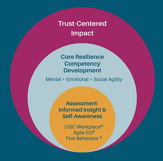 IPL Trust-Centered Impact.jpg