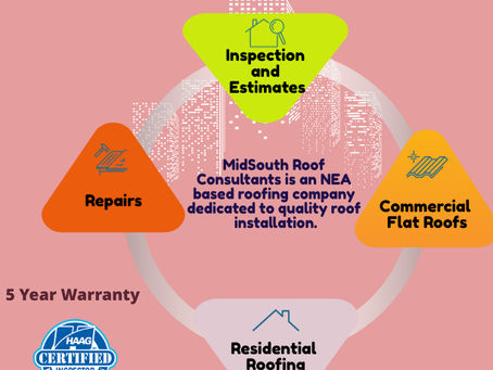 Types of Roof Covering Materials and Roof Functions