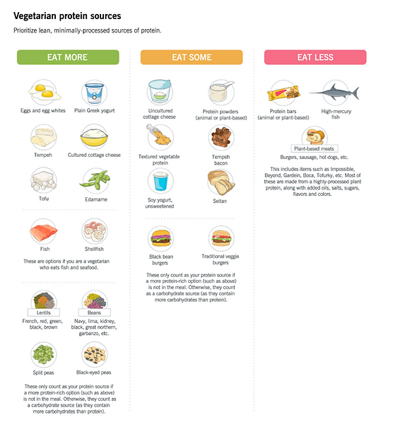 Protein Options Vegetarian.png