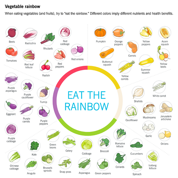 Eat the Rainbow1.png
