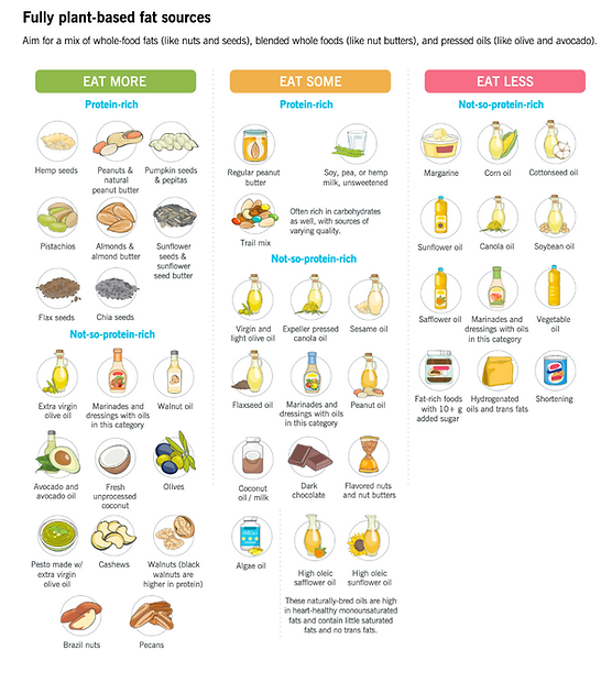 Fat Options Vegan.png