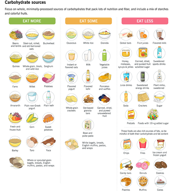 Carb Options All.png