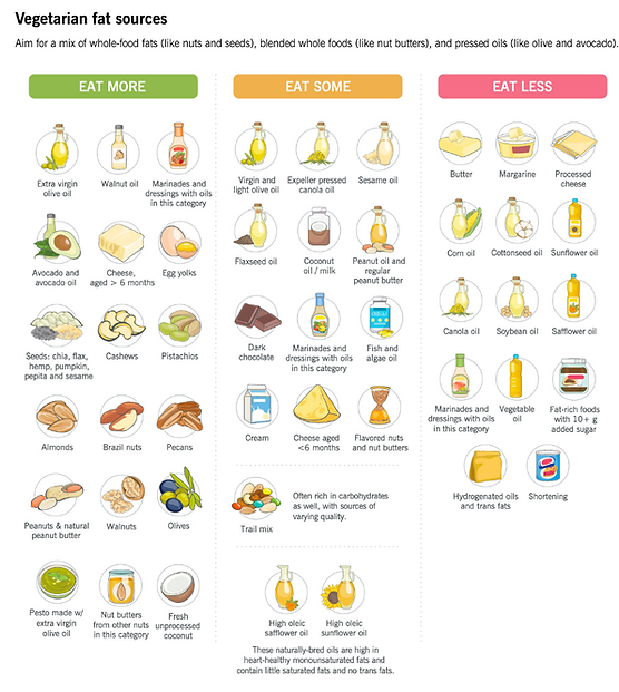 Fat Options Vegetarian.png