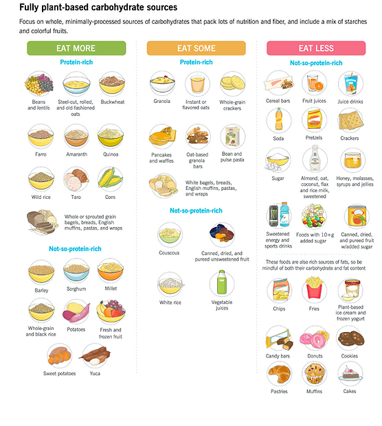 Carb Options Vegan.png