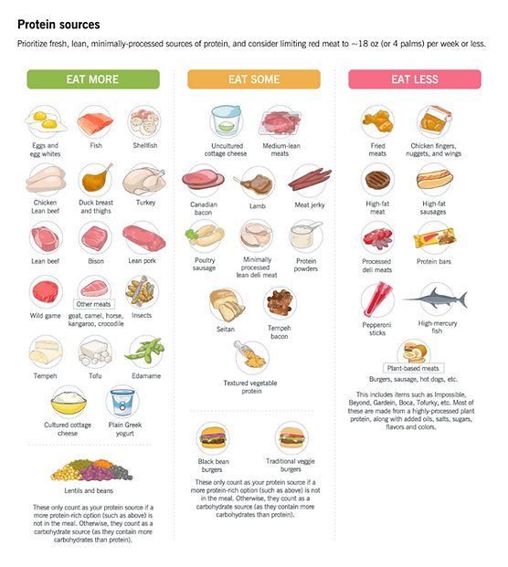 all protein options capture.png