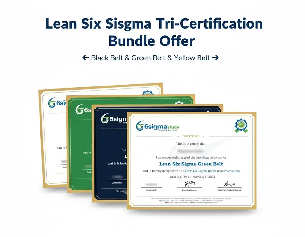 Thumbnail: Six Sigma Yellow Green Black Belt training package pricing and overview