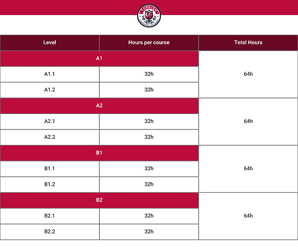 Course_levels_table