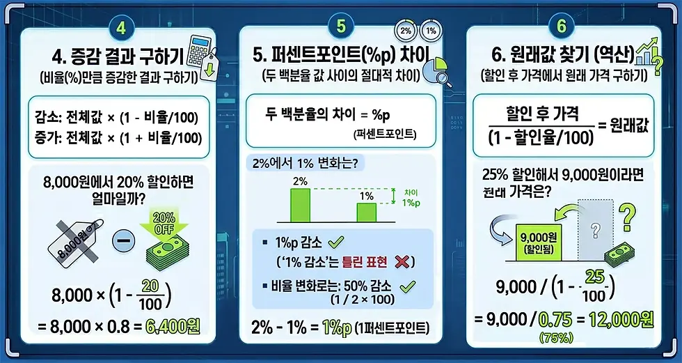 백분율계산기-설명2