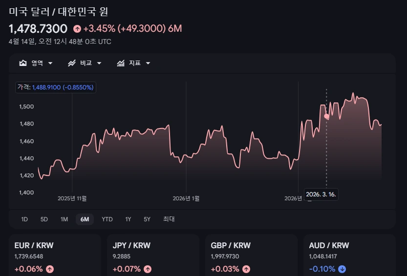 US-Dollar-and-South-Korean-Won-Exchange-Rate.webp