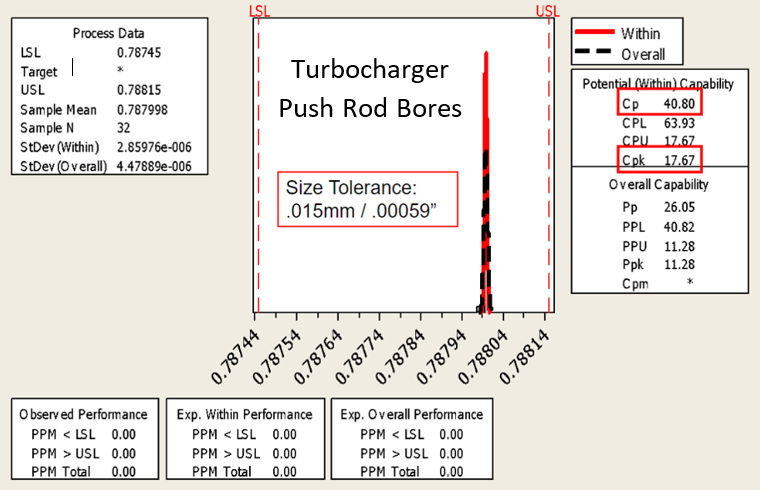 turbocharger pushrod cpk 2.PNG