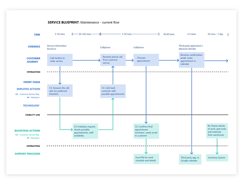 Service flows – 1.png