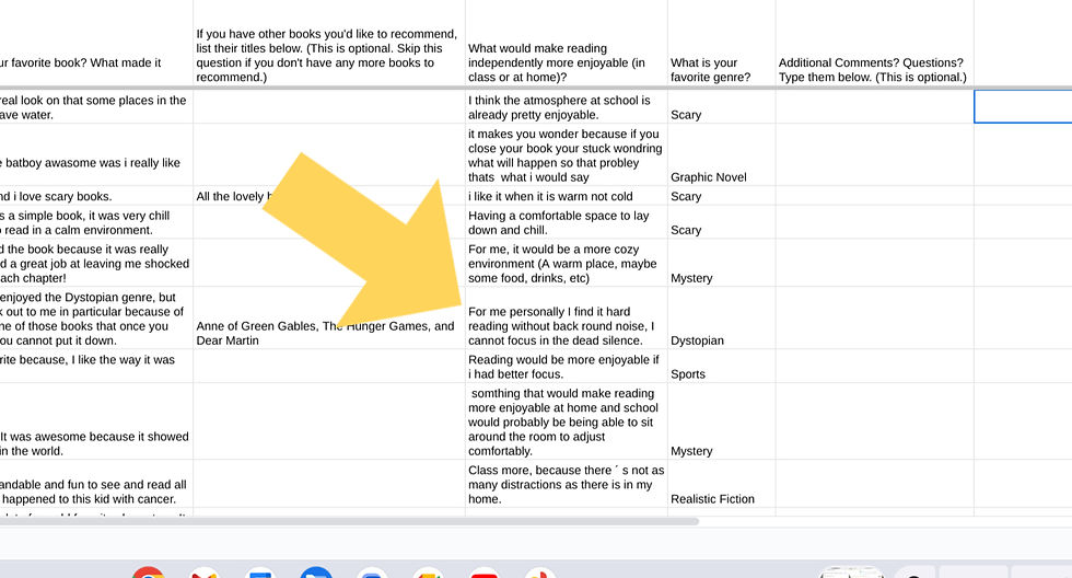 A screenshot of a spreadsheet with an arrow pointing to a student response that says "For me personally, I find it hard reading without background noise. I cannot focus in the dead silence."
