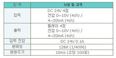 무선송수신제어기_차상국03.gif