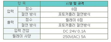 무선송수신제어기_차상국04.gif