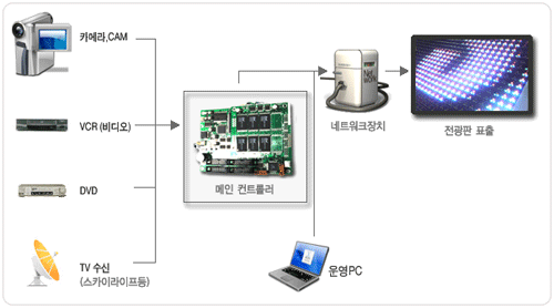 LED전광판07.gif