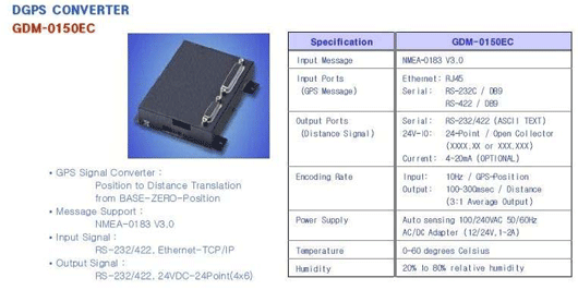 DifferentialGPS03.gif