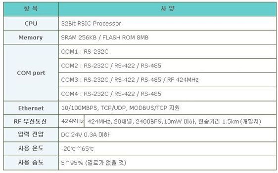 무선송수신제어기_지상국03.gif