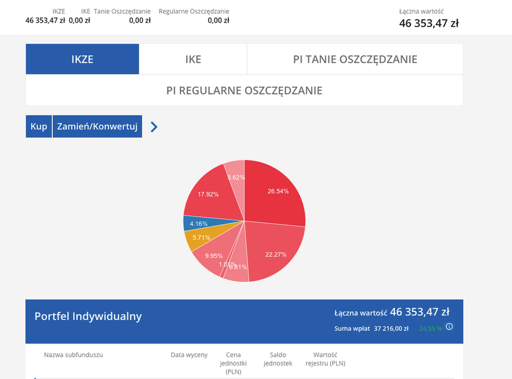 Anna i jej plan na przyszłość.