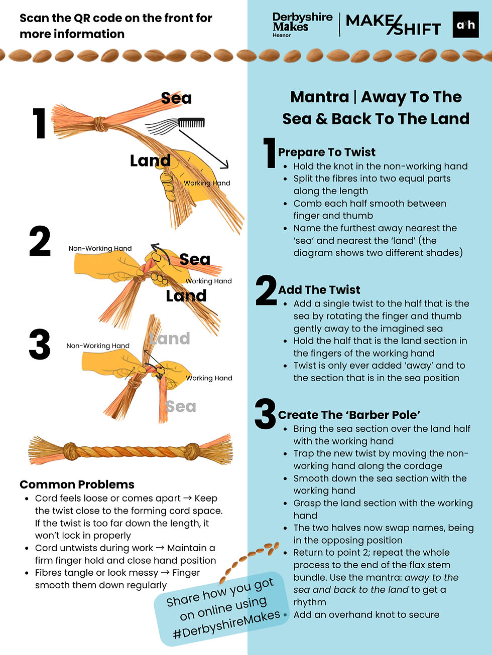 Instruction Sheet Developed By Amanda Haran To Teach Accessible Flax Cordage Making Techniques