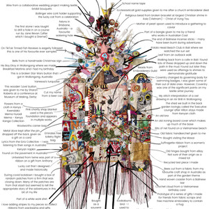 Hand stitched textile artwork titled Phoenix From The Bin, created by the artist between 2024 and 2025. The piece features references to flax and represents a personal journey of vulnerability and growth as a contemporary community textile artist.