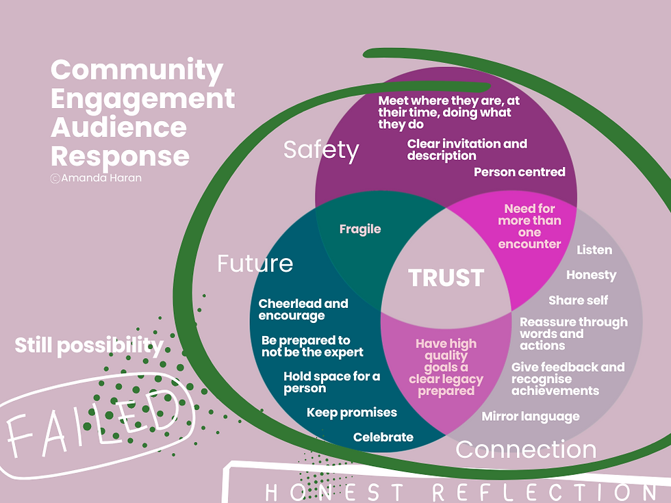 Contemporary Community Textile Artist Derbyshire's Methods To Create A Positive Community Engagement Audience Response - How To Do Community Engagement - Amanda Haran - Community Engagement Best Practice - Co-curation method