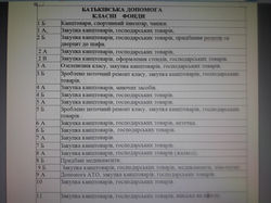 батьківські кошти