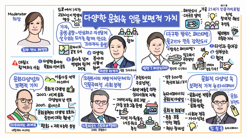 6. 다양한 문화속 인류보편적 가치