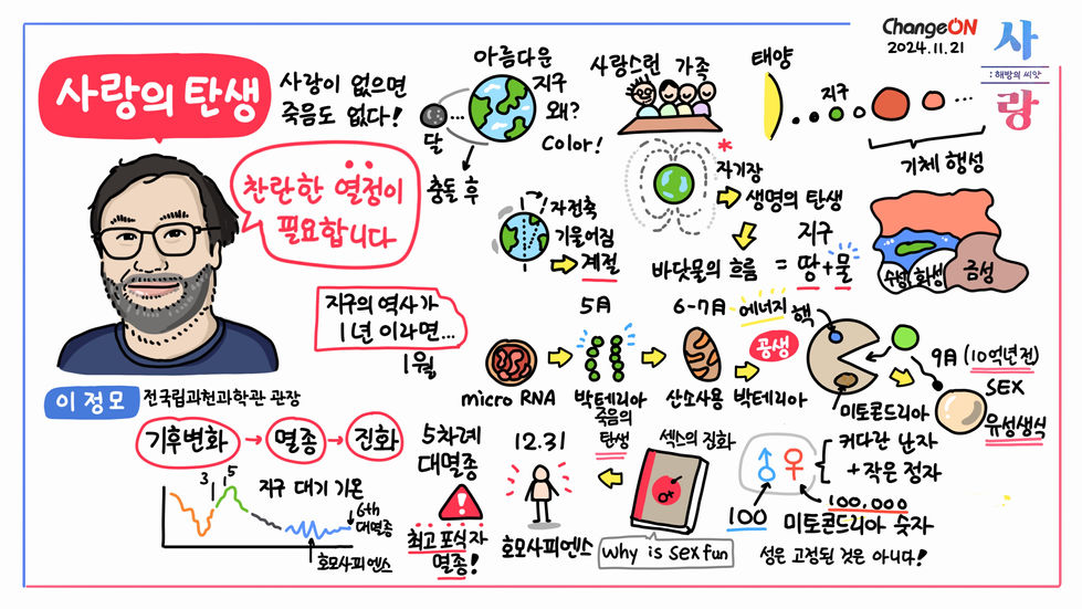 1.이정모