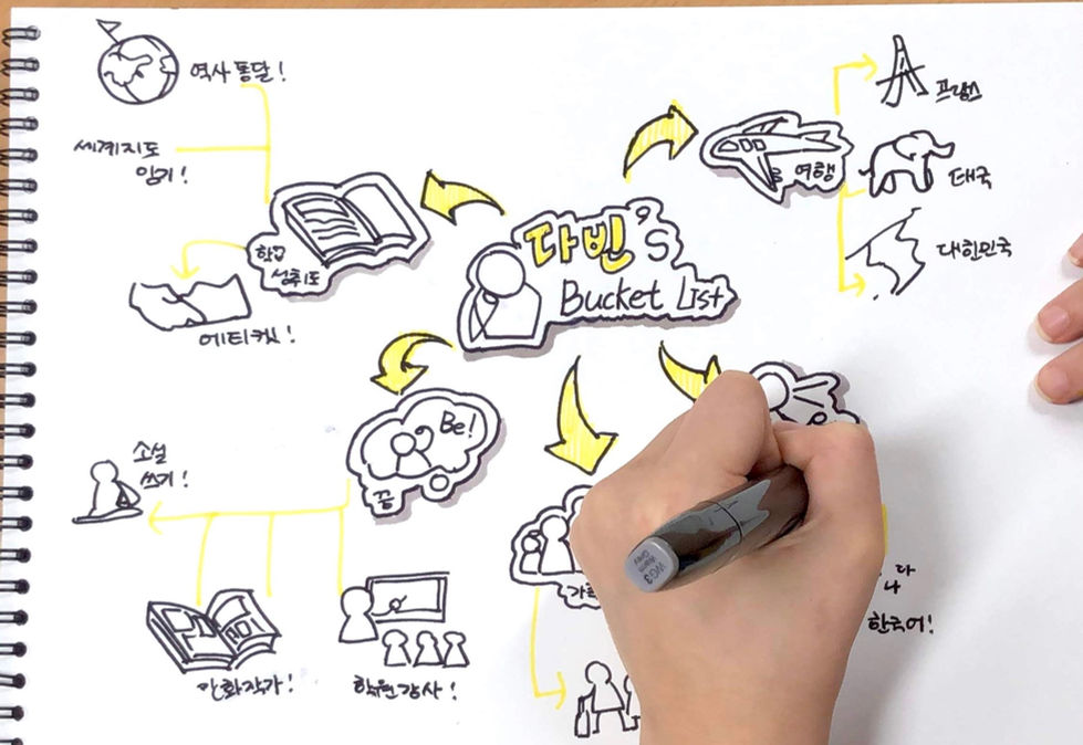 비주얼씽킹 워크숍 6