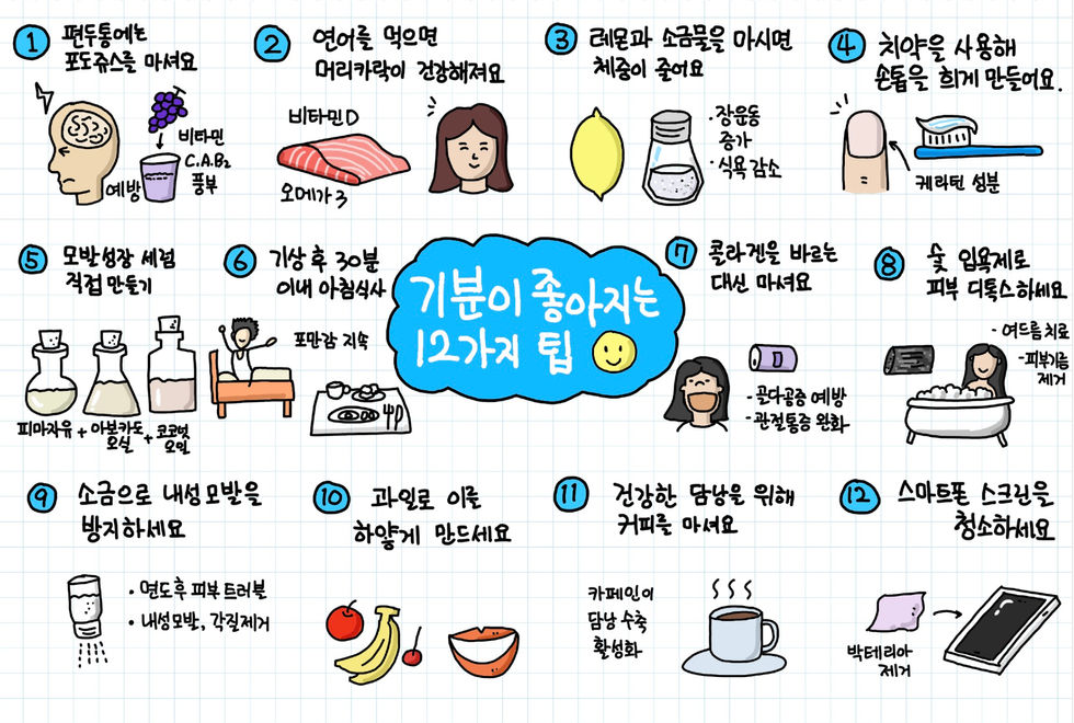 디지털 스케치노트 1