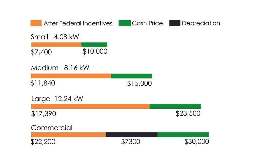 Solar Panel Pricing.jpg