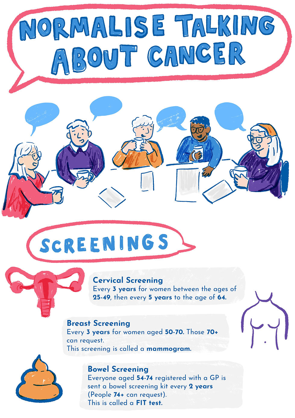 Normalise Talking about Cancer by TLC Illustration