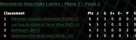 Victoire sans gloire pour la RIL