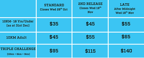 22 NOV EVENT Entry Fees- 10KM page on web- good to go 2025.png
