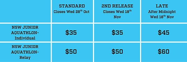 Entry Fees