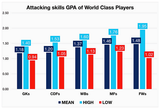 GPA ALL WORLD CLASS PLAYERS_edited.png