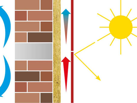 schema di funzionamento della facciata ventilata