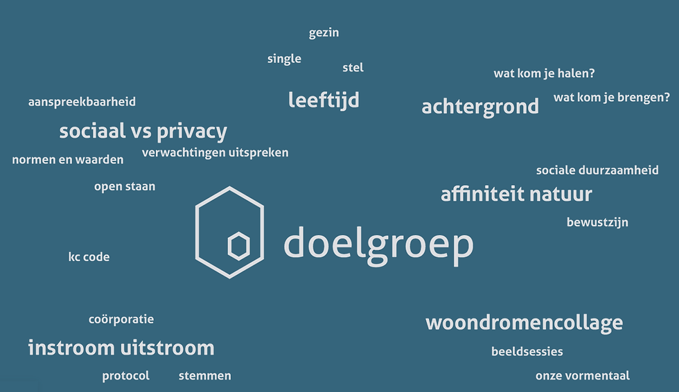 Doelgroep van klein wonen is eigenlijk iedereen. Elke leeftijd, achtergrond en samenstelling.