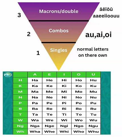 Diction & Pronounciation Graph.png
