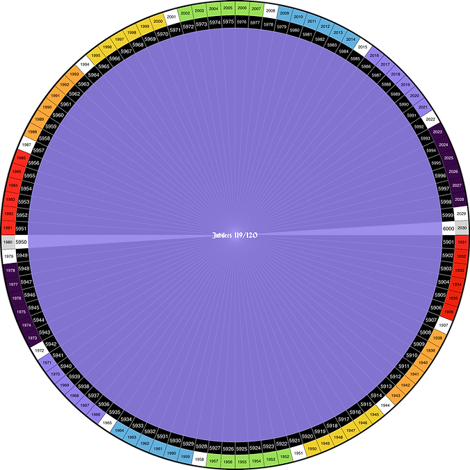 Jubilees 119-120.png