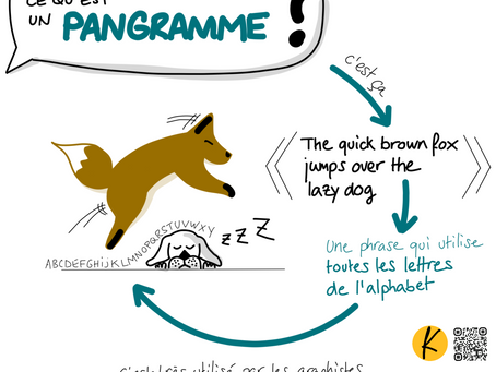 Un pangramme? Kesako? Explications visuelles.