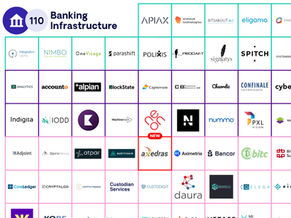 aXedras is selected to Swiss FinTech startup map