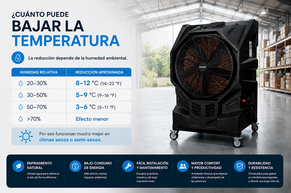 bonaire evaporativo - cuanto puede bajar temp