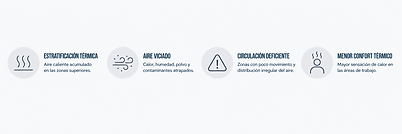 programa airflow core - problemas