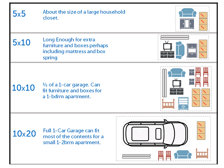 Sizing Chart Mini Storage Center