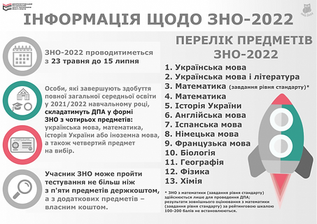 ban_info_zno_2022-600x424.png