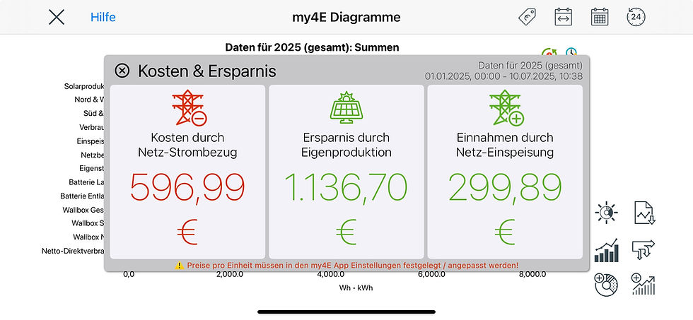 Live-Beispiel einer Kundenanlage
