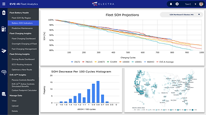 EVE.Ai Analytics UI (4).png